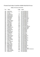 HonGrandRankHolders 001